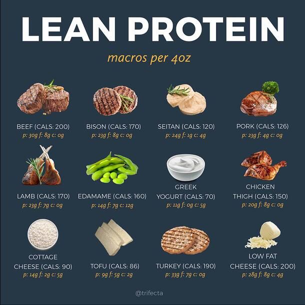 high protein fast food